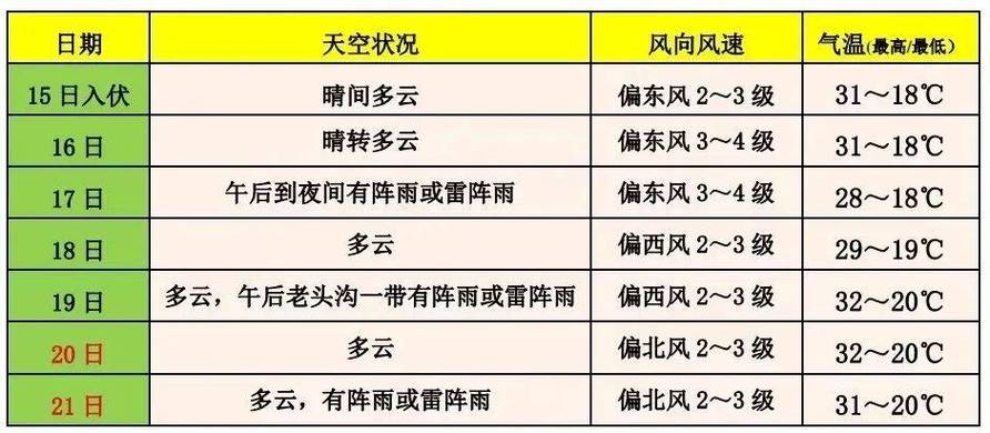 古县30天天气预报,古县一周天气预-第6张图片-文史 古县30天天气预报,古县一周天气预-第6张图片-文史