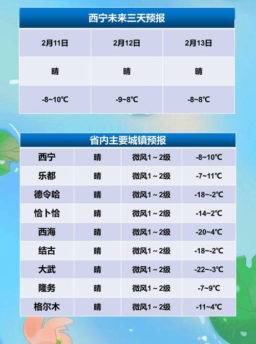 西宁今天天气预报（西宁今天天气预报24小时详情）