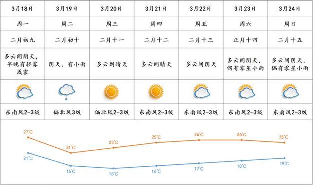 南非天气预报30天,南非现在气温度-第1张图片-文史 南非天气预报30天,南非现在气温度-第1张图片-文史