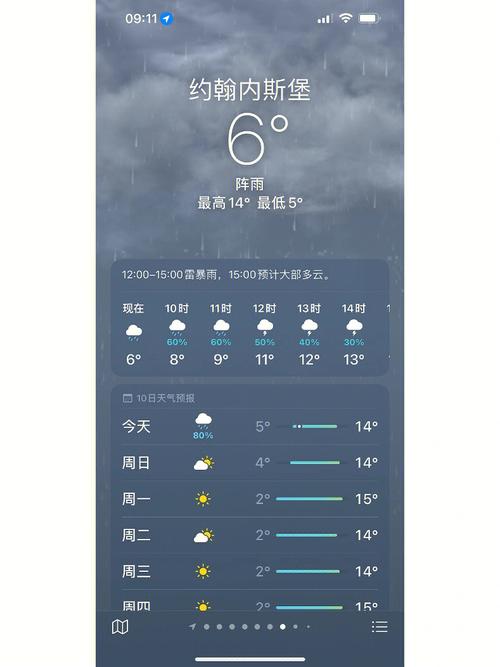 南非天气预报30天,南非现在气温度-第2张图片-文史 南非天气预报30天,南非现在气温度-第2张图片-文史