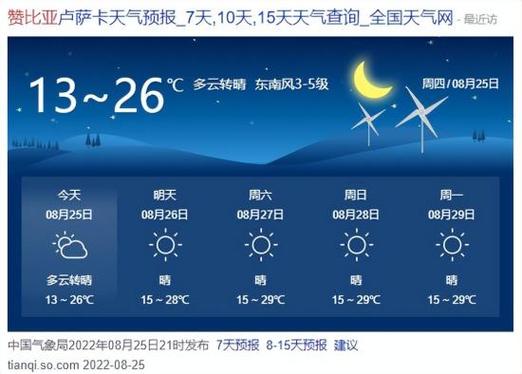 南非天气预报30天,南非现在气温度-第3张图片-文史 南非天气预报30天,南非现在气温度-第3张图片-文史