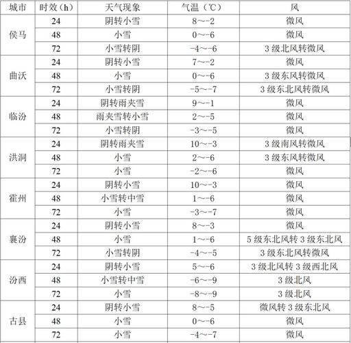 下载临汾天气预报(天气预报临汾天气预报15天查询)-第3张图片-文史 下载临汾天气预报(天气预报临汾天气预报15天查询)-第3张图片-文史