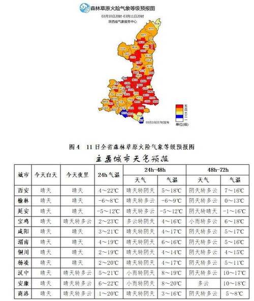 礼泉县赵镇天气预报,礼泉县赵镇天气预报今天-第1张图片-文史