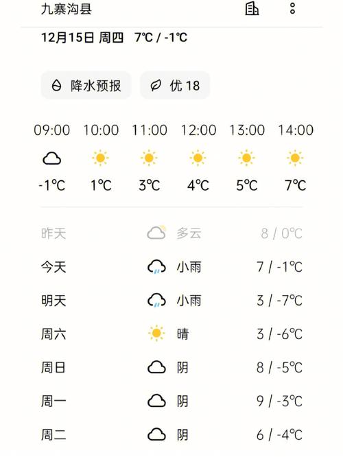 九寨沟天气预报,九寨沟天气预报7天一周-第4张图片-文史 九寨沟天气预报,九寨沟天气预报7天一周-第4张图片-文史