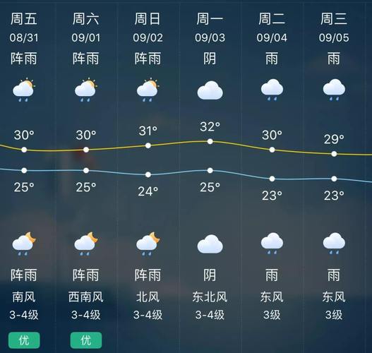 九寨沟天气预报,九寨沟天气预报7天一周-第5张图片-文史 九寨沟天气预报,九寨沟天气预报7天一周-第5张图片-文史
