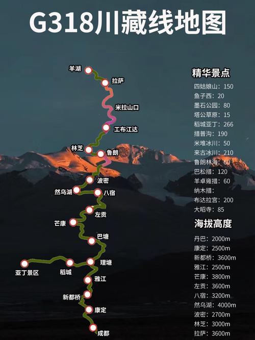 自驾游全国最佳路线图,自驾游最热门路线