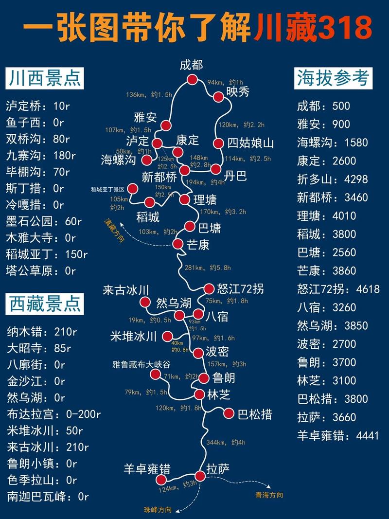 自驾游全国最佳路线图,自驾游最热门路线-第4张图片-文史