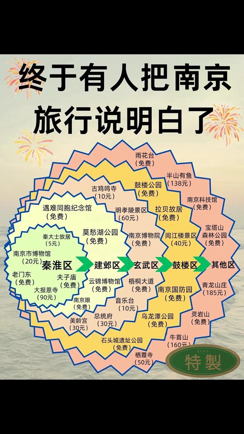 南京旅游景点攻略两日游,南京旅游攻略景点必去两日游-第1张图片-文史 南京旅游景点攻略两日游,南京旅游攻略景点必去两日游-第1张图片-文史