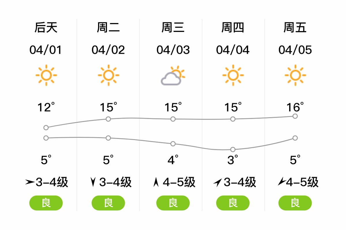 葫芦岛10月份天气,葫芦岛10月份天气情况-第2张图片-文史