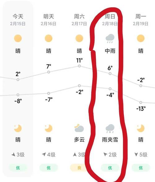 葫芦岛10月份天气,葫芦岛10月份天气情况-第7张图片-文史