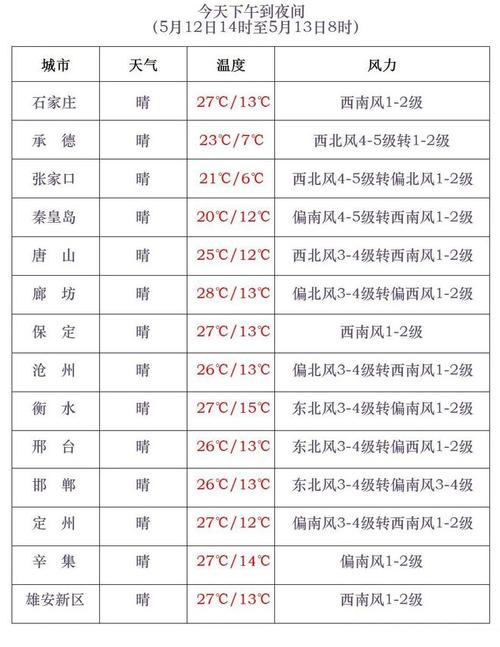 成安未来十五天天气,成安十五天天气预报-第4张图片-文史