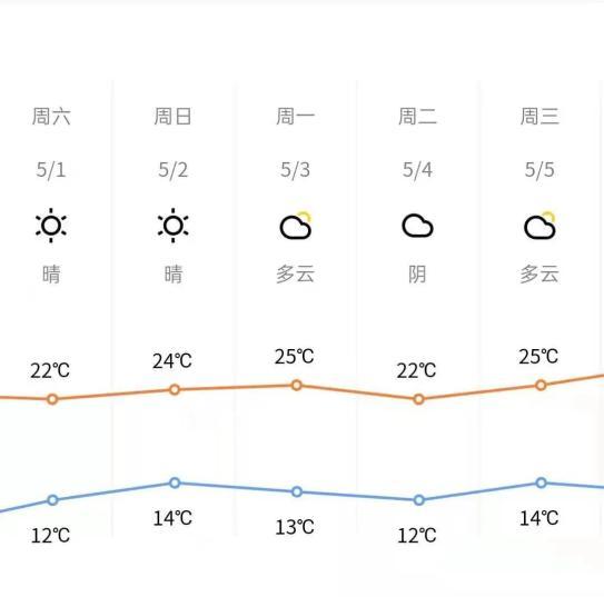 成安未来十五天天气,成安十五天天气预报-第6张图片-文史