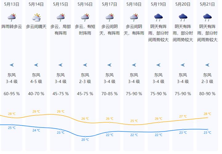 惠州双月湾天气实时,惠州市双月湾天气-第4张图片-文史 惠州双月湾天气实时,惠州市双月湾天气-第4张图片-文史