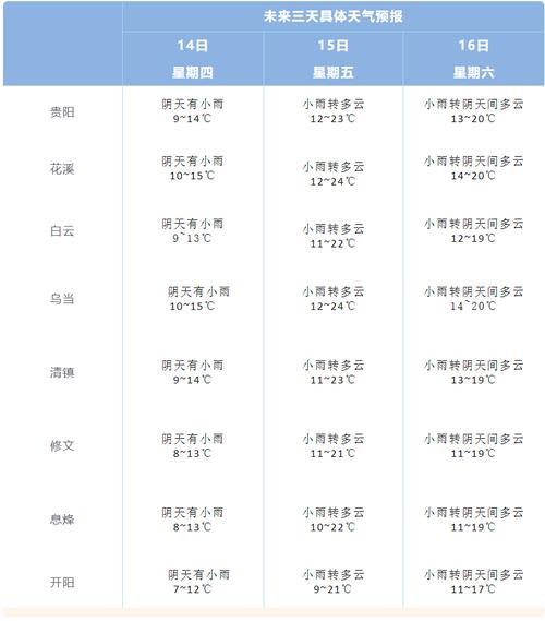 贵州天气预报情况（贵州天气状况）