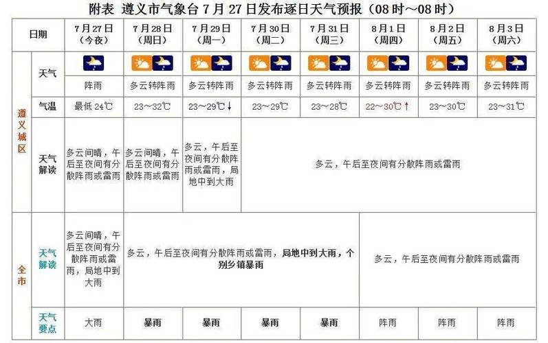 贵州天气预报情况(贵州天气状况)-第3张图片-文史 贵州天气预报情况(贵州天气状况)-第3张图片-文史