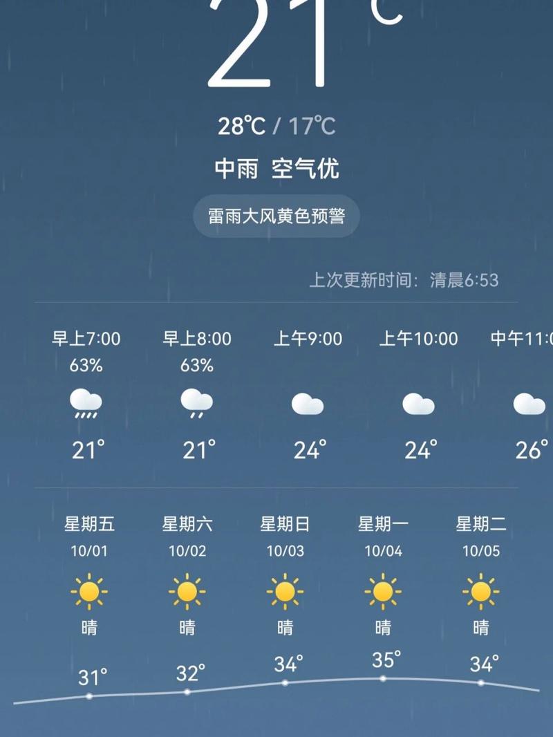 合肥天气预报怎么样,合肥天气预报分时