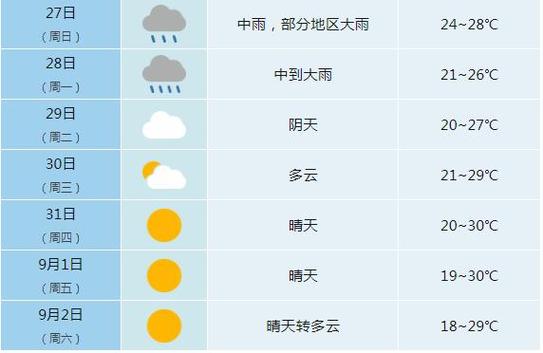 合肥天气预报怎么样,合肥天气预报分时-第2张图片-文史