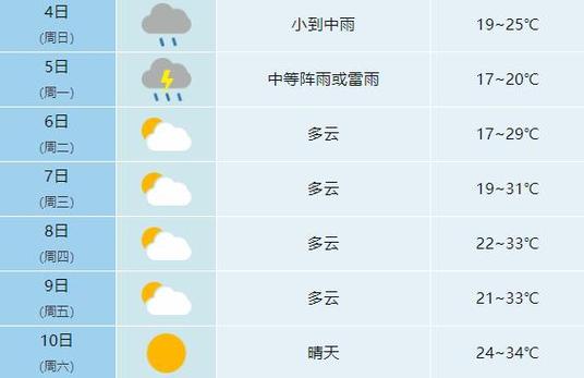 合肥天气预报怎么样,合肥天气预报分时-第3张图片-文史