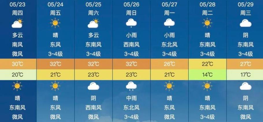 合肥天气预报怎么样,合肥天气预报分时-第6张图片-文史