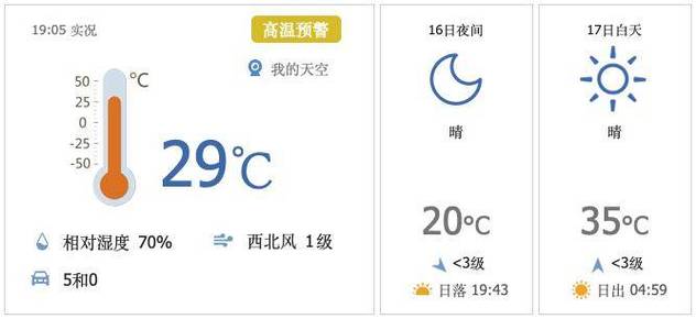 昌平天气一周查询,昌平天气预报查询