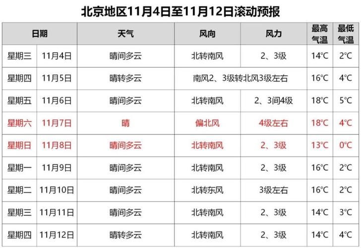 昌平天气一周查询,昌平天气预报查询-第2张图片-文史 昌平天气一周查询,昌平天气预报查询-第2张图片-文史