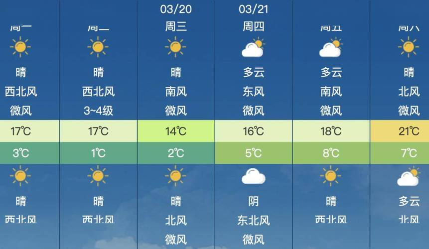 昌平天气一周查询,昌平天气预报查询-第3张图片-文史 昌平天气一周查询,昌平天气预报查询-第3张图片-文史