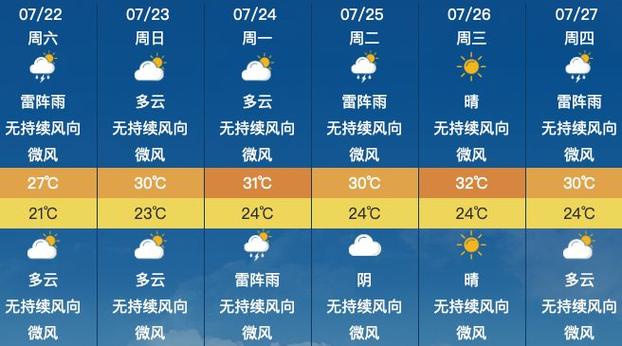 昌平天气一周查询,昌平天气预报查询-第5张图片-文史 昌平天气一周查询,昌平天气预报查询-第5张图片-文史