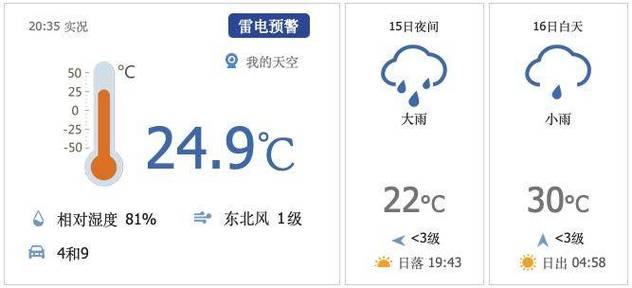 昌平天气一周查询,昌平天气预报查询-第7张图片-文史 昌平天气一周查询,昌平天气预报查询-第7张图片-文史
