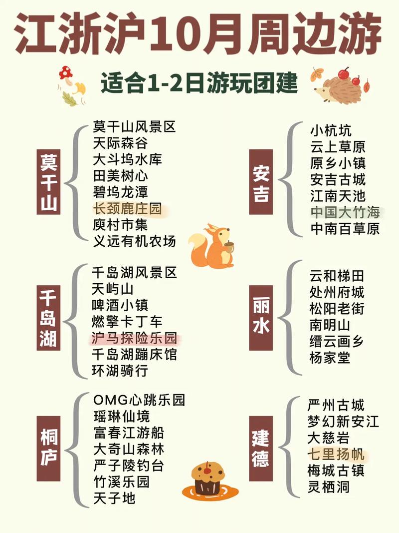 江浙沪自驾游最美路线（江浙沪自驾游最美路线图）-第2张图片-文史