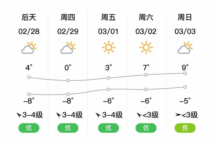 怀来县天气预报7天,怀来县天气预报7天一周查询表最新消息