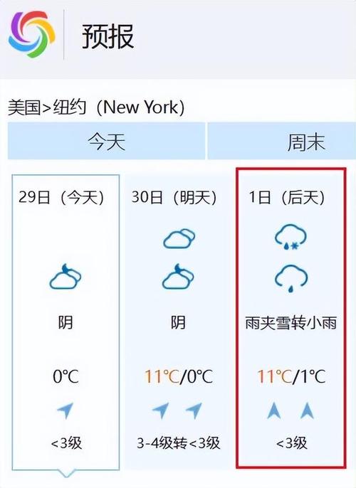 今日世界天气预报（今天世界各地天气预报）