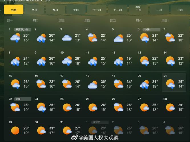 今日世界天气预报(今天世界各地天气预报)-第3张图片-文史 今日世界天气预报(今天世界各地天气预报)-第3张图片-文史