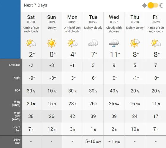 今日世界天气预报(今天世界各地天气预报)-第6张图片-文史 今日世界天气预报(今天世界各地天气预报)-第6张图片-文史