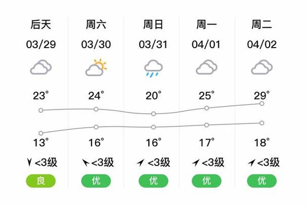 松溪天气预报一周内（松溪天气预报一周内的天气）-第2张图片-文史