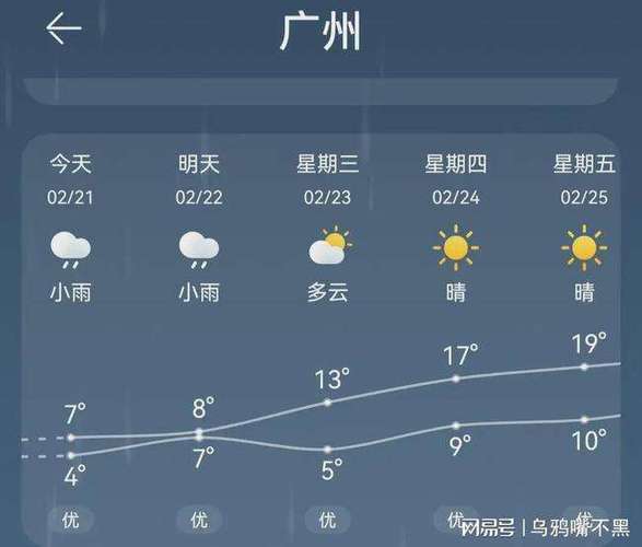 松溪天气预报一周内（松溪天气预报一周内的天气）-第3张图片-文史
