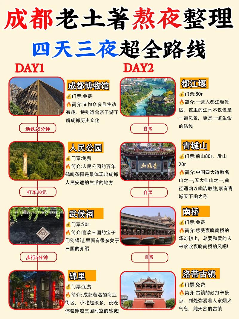 四川三日游推荐(四川三日游推荐景点景区)-第4张图片-文史 四川三日游推荐(四川三日游推荐景点景区)-第4张图片-文史