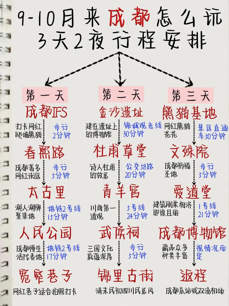 四川三日游推荐(四川三日游推荐景点景区)-第6张图片-文史 四川三日游推荐(四川三日游推荐景点景区)-第6张图片-文史