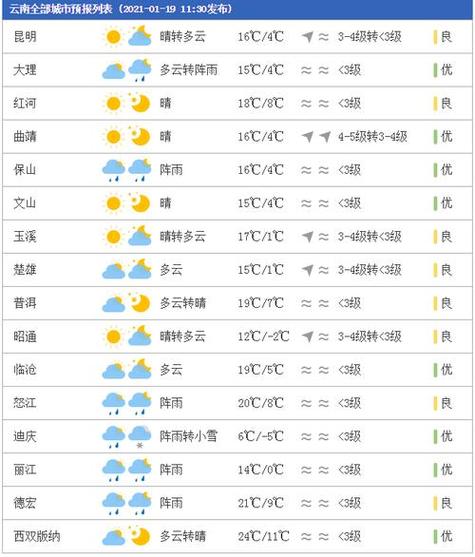 平昌天气预报7天(平昌天气预报15天气)-第4张图片-文史 平昌天气预报7天(平昌天气预报15天气)-第4张图片-文史