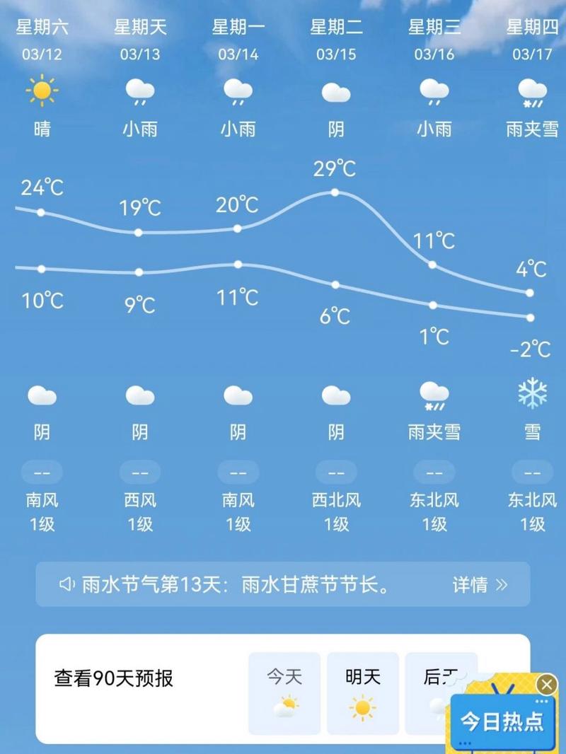 十五天气预报查询,下载十五天气预报-第2张图片-文史 十五天气预报查询,下载十五天气预报-第2张图片-文史