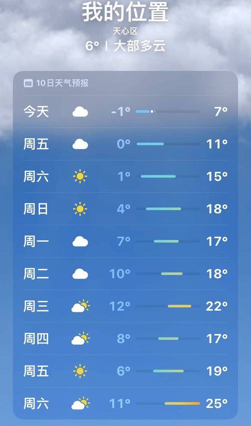 十五天气预报查询,下载十五天气预报-第5张图片-文史 十五天气预报查询,下载十五天气预报-第5张图片-文史