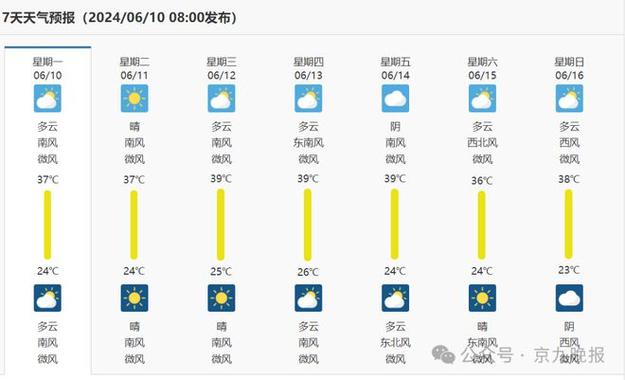 十五天气预报查询,下载十五天气预报-第6张图片-文史 十五天气预报查询,下载十五天气预报-第6张图片-文史