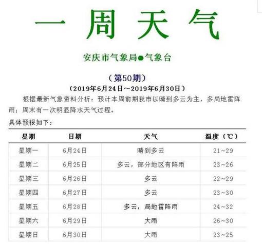 平谷天气预报七天,平谷天气预报天气
