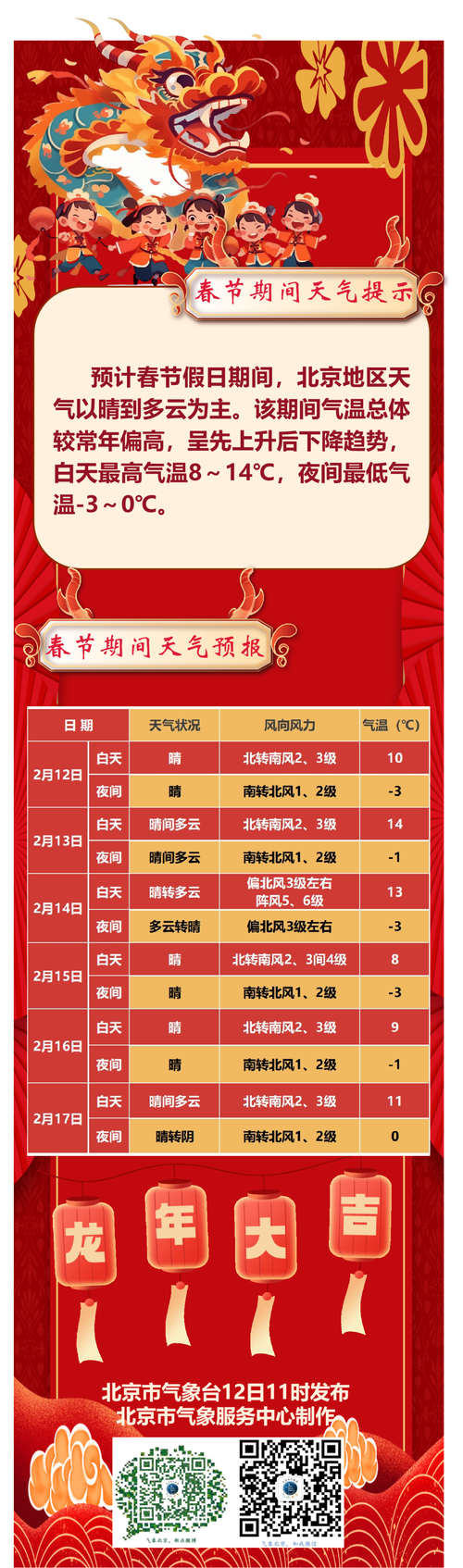 平谷天气预报七天,平谷天气预报天气-第5张图片-文史 平谷天气预报七天,平谷天气预报天气-第5张图片-文史