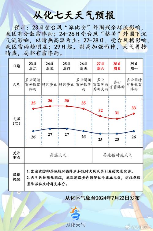 平谷天气预报七天,平谷天气预报天气-第6张图片-文史 平谷天气预报七天,平谷天气预报天气-第6张图片-文史