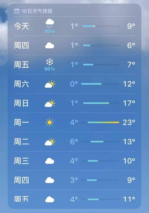 麻城天气预报实时,麻城天气预报实时查询-第1张图片-文史 麻城天气预报实时,麻城天气预报实时查询-第1张图片-文史