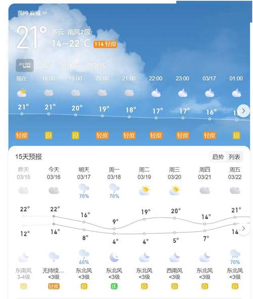 麻城天气预报实时,麻城天气预报实时查询-第4张图片-文史 麻城天气预报实时,麻城天气预报实时查询-第4张图片-文史