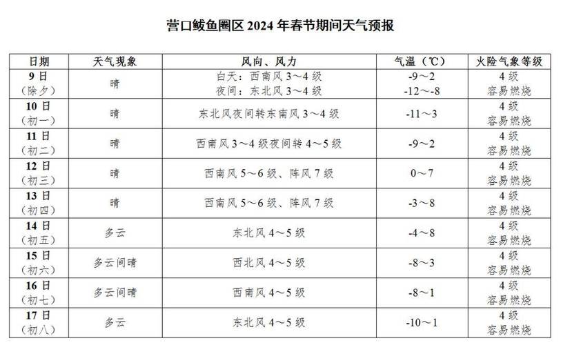 营口天气预报下载,营口市天气预报下载-第2张图片-文史 营口天气预报下载,营口市天气预报下载-第2张图片-文史