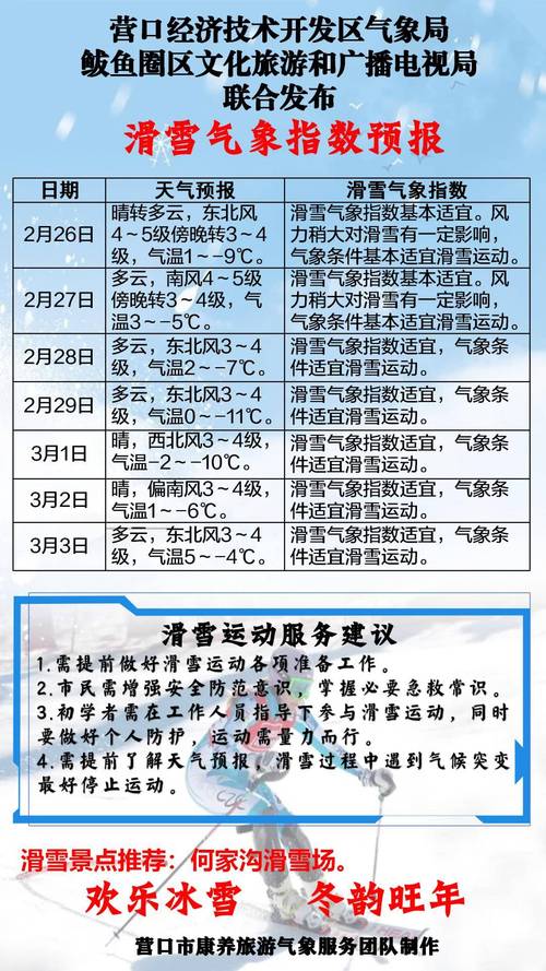 营口天气预报下载,营口市天气预报下载-第4张图片-文史 营口天气预报下载,营口市天气预报下载-第4张图片-文史