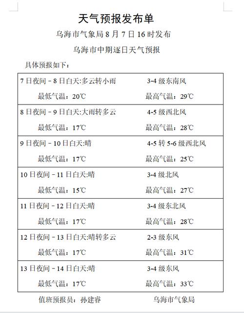 乌海海南天气预报,乌海海南天气预报20天查询-第1张图片-文史 乌海海南天气预报,乌海海南天气预报20天查询-第1张图片-文史
