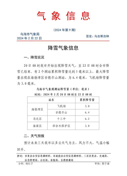 乌海海南天气预报,乌海海南天气预报20天查询-第2张图片-文史 乌海海南天气预报,乌海海南天气预报20天查询-第2张图片-文史